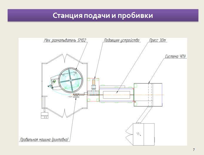 Контрольная работа по теме Конструкция и расчет захватного устройства